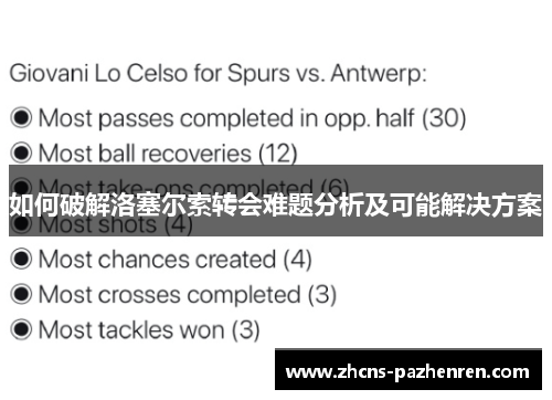如何破解洛塞尔索转会难题分析及可能解决方案