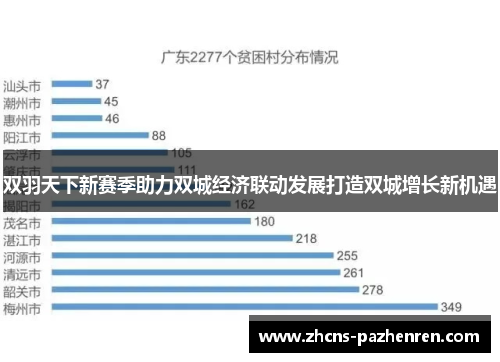 双羽天下新赛季助力双城经济联动发展打造双城增长新机遇