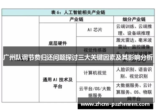 广州队调节费归还问题探讨三大关键因素及其影响分析