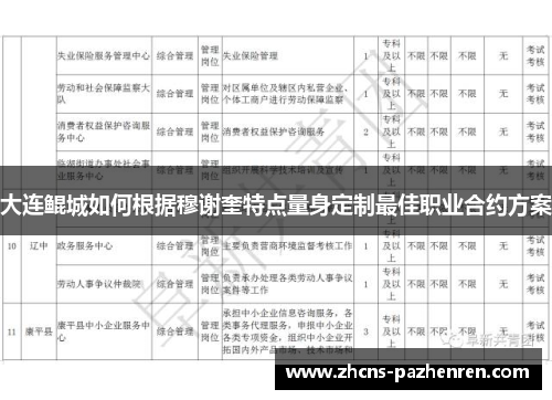 大连鲲城如何根据穆谢奎特点量身定制最佳职业合约方案