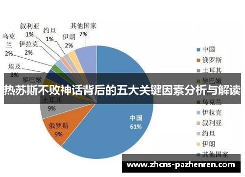 热苏斯不败神话背后的五大关键因素分析与解读