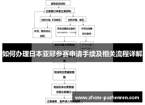 如何办理日本亚冠参赛申请手续及相关流程详解