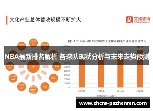 NBA最新排名解析 各球队现状分析与未来走势预测