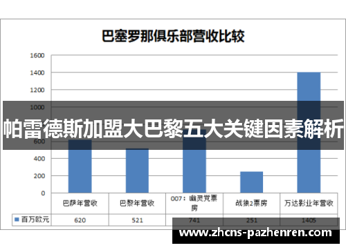 帕雷德斯加盟大巴黎五大关键因素解析
