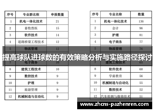 提高球队进球数的有效策略分析与实施路径探讨