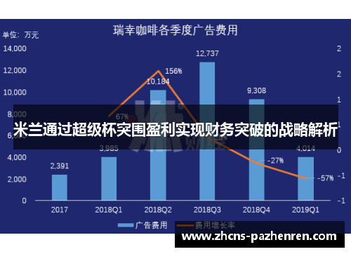 米兰通过超级杯突围盈利实现财务突破的战略解析