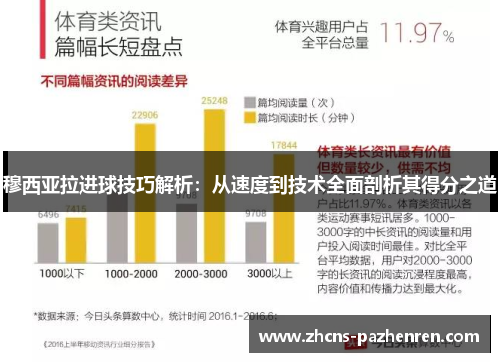 穆西亚拉进球技巧解析：从速度到技术全面剖析其得分之道
