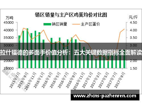 拉什福德的多面手价值分析：五大关键数据指标全面解读