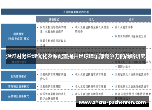 通过财务管理优化资源配置提升足球俱乐部竞争力的战略研究