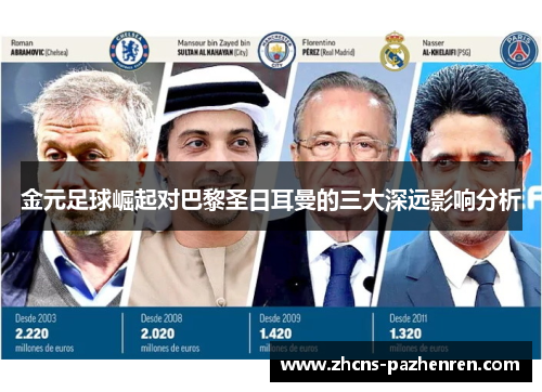 金元足球崛起对巴黎圣日耳曼的三大深远影响分析
