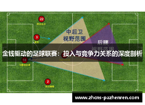 金钱驱动的足球联赛：投入与竞争力关系的深度剖析