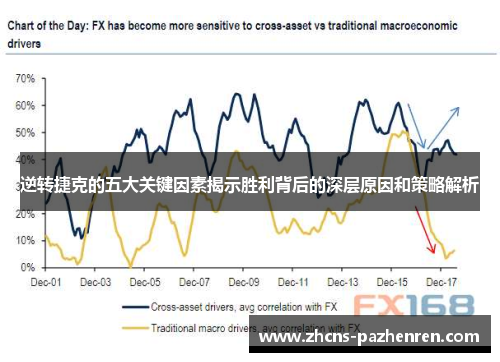 逆转捷克的五大关键因素揭示胜利背后的深层原因和策略解析