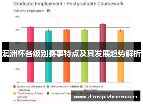 澳洲杯各级别赛事特点及其发展趋势解析